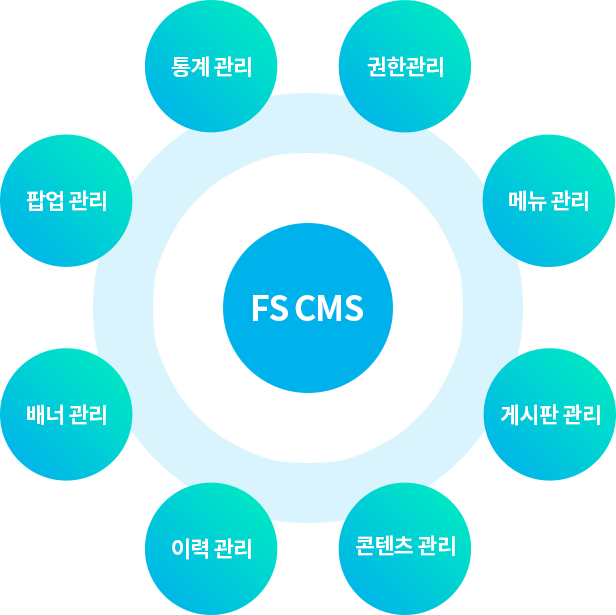 FS CMS 운영 효율성 향상